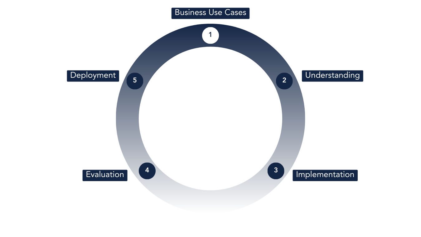 Continuous Analytics Iteration Cycle