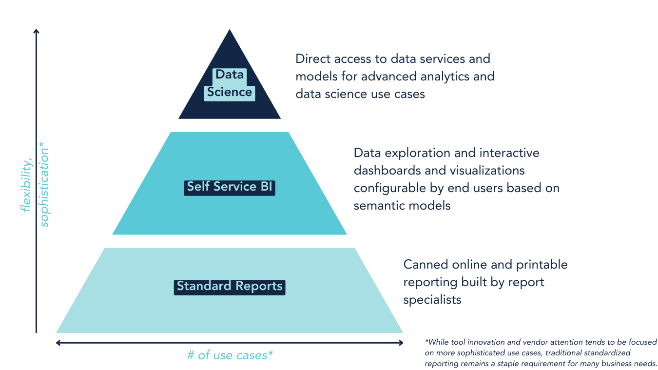 Modes of Data Delivery