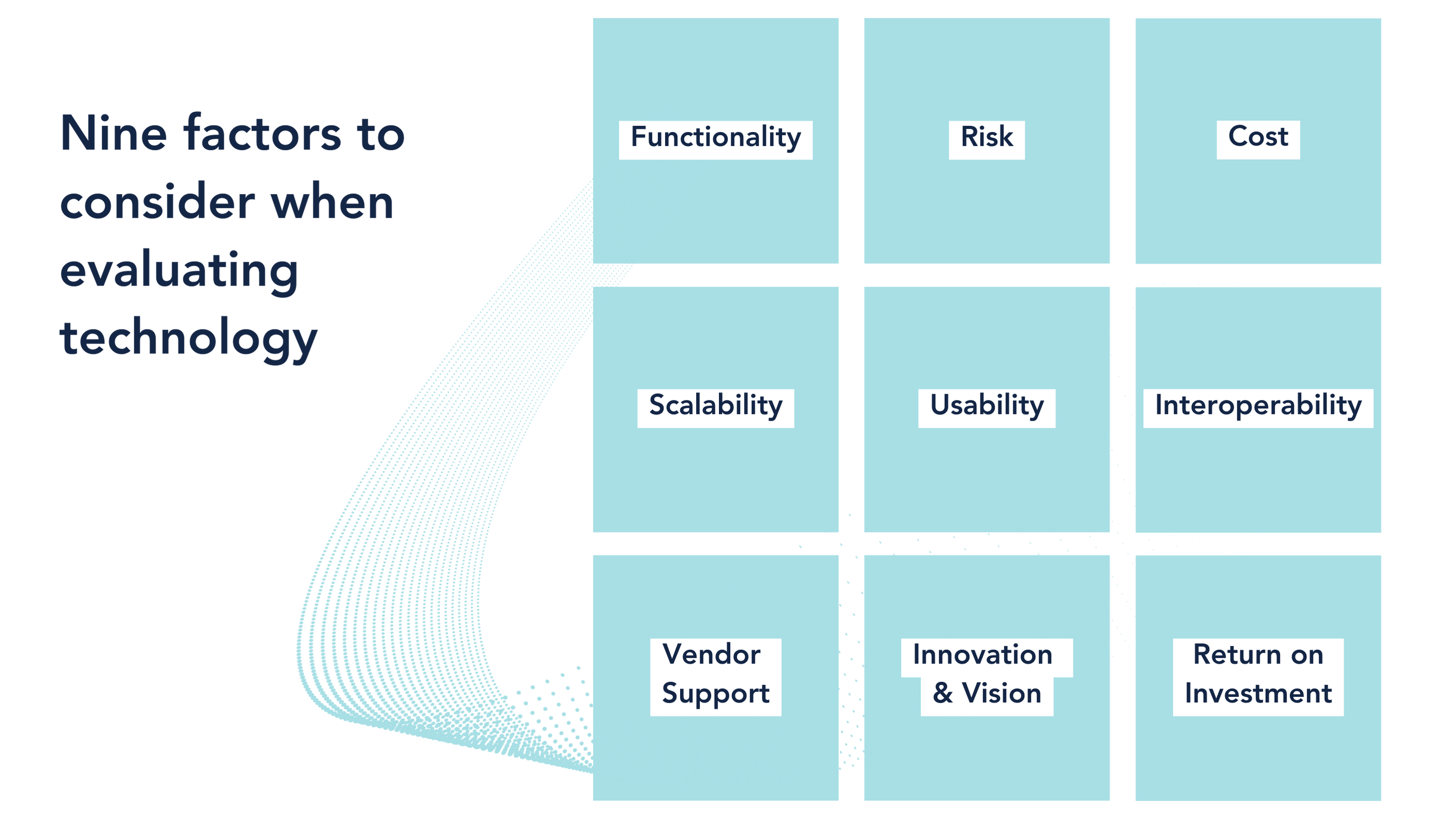 Nine Factors To Consider When Evaluating Technology