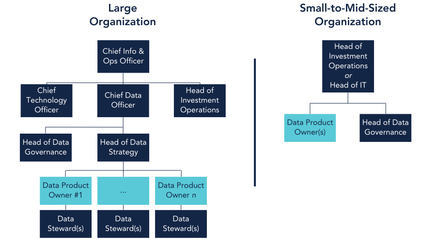 DataManagementFundamentals_ReportingStructures-1