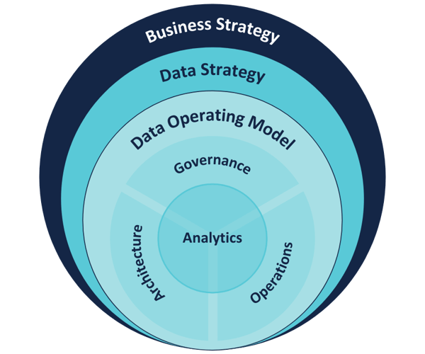 Fundamentals of a Modern Data Ecosystem (1)