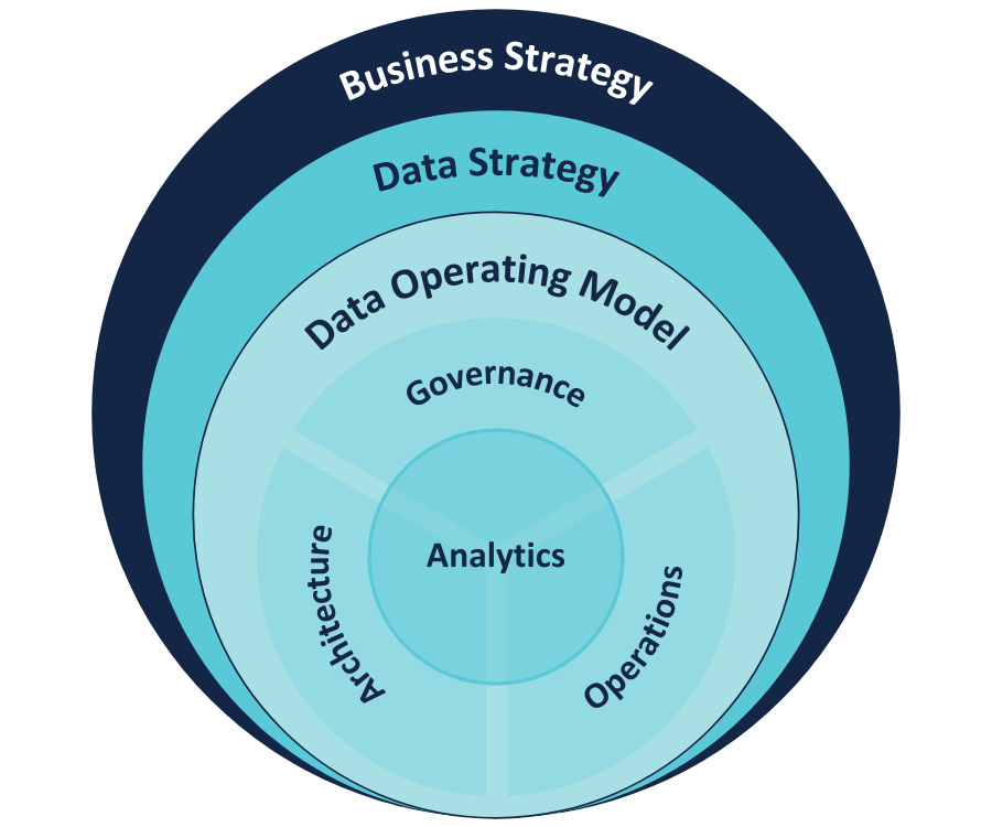 Fundamentals of a Modern Data Ecosystem (1)