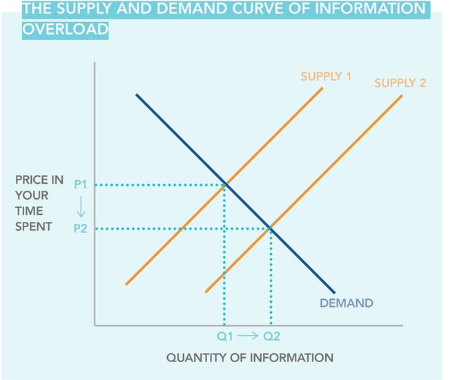 Supply-and-Demand-1.jpg